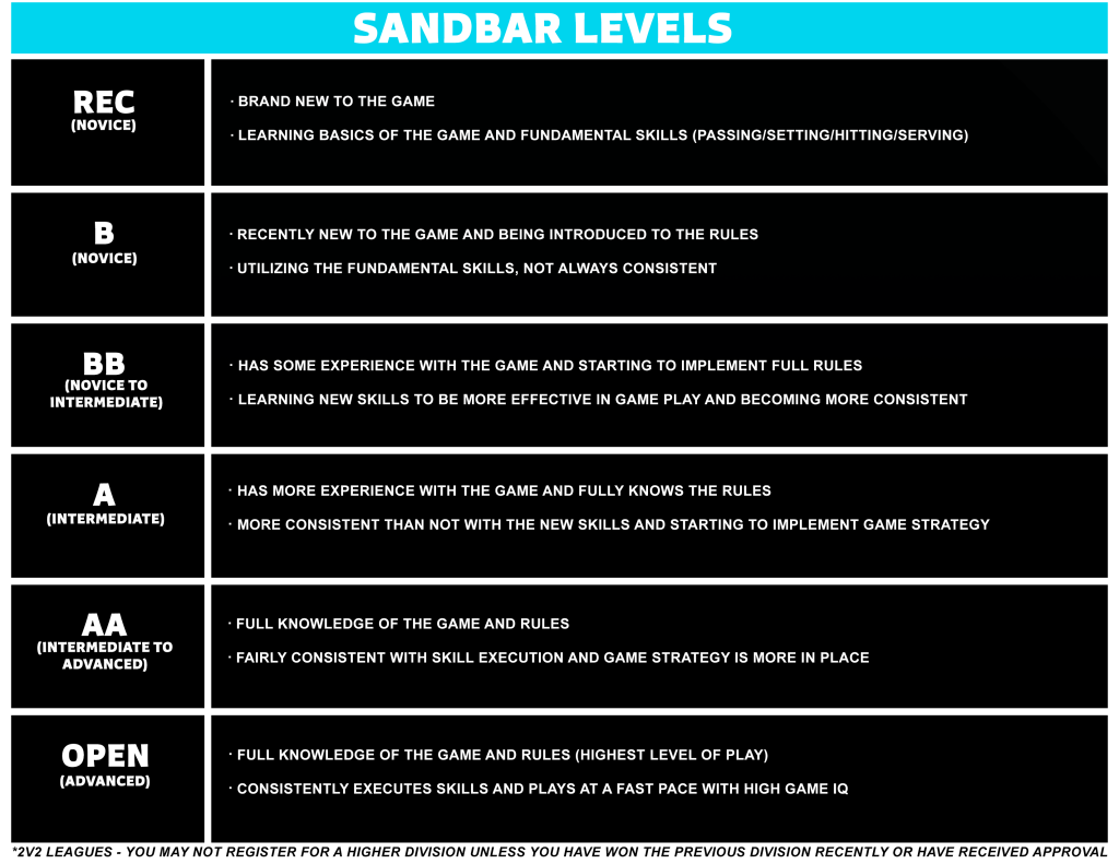 Rules/Levels – SandBar SLC